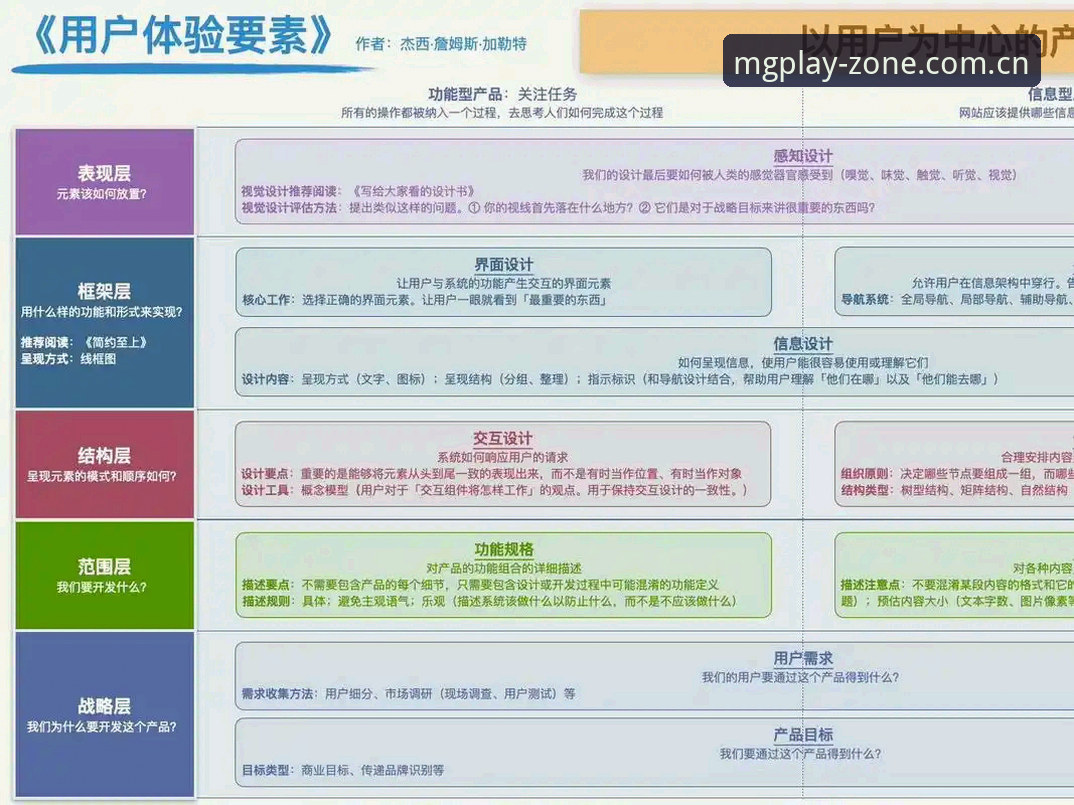 5个提升体验的mg游戏客户端使用技巧，老用户亲测有效